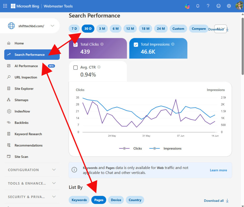 Bing Webmaster Tools for the Last 30 Days Traffic Data